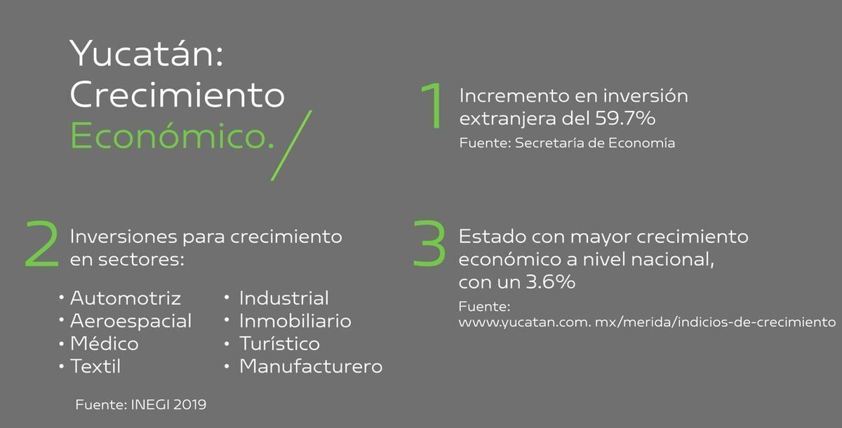 Terreno en Venta Mérida Yucatán — fotografía 4